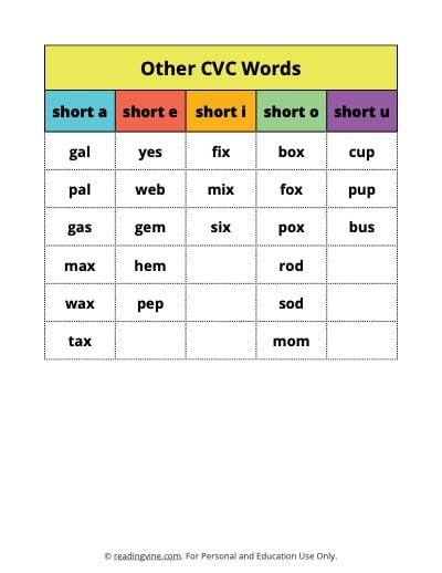 CVC Word List Other