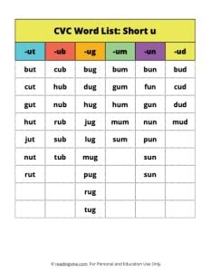 CVC Word List Short U
