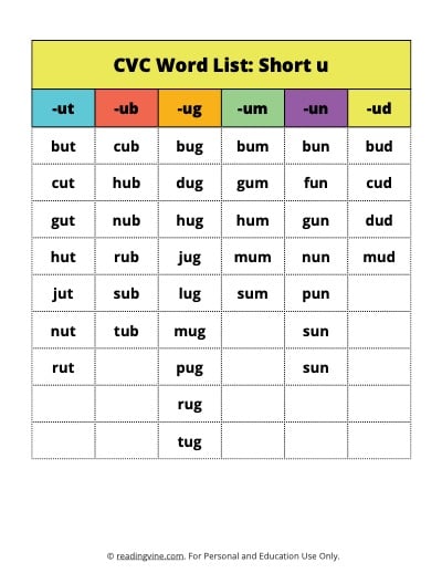 CVC Words List And Worksheets