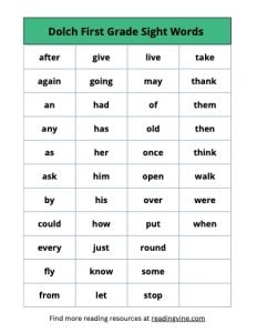 Dolch First Grade Sight Word List