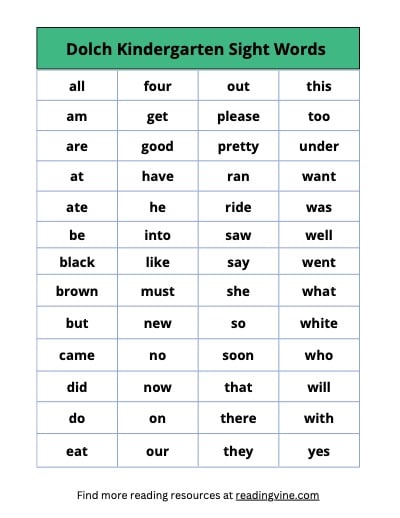 Dolch Kindergarten Sight Word List