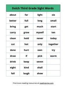 Dolch Third Grade Sight Word List