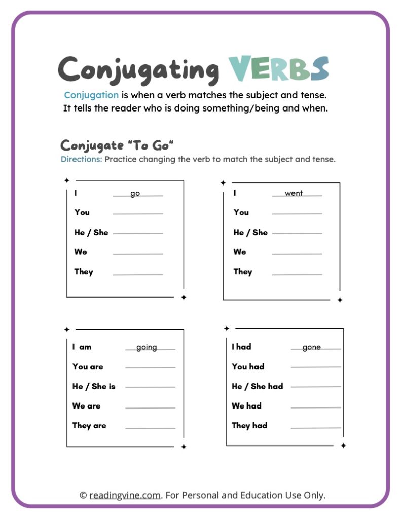 Conjugate the Verbs Activity - "To Go"