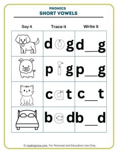Fill in the blanks short vowels phonics activity