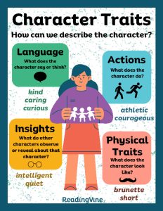 Character Traits Anchor Chart