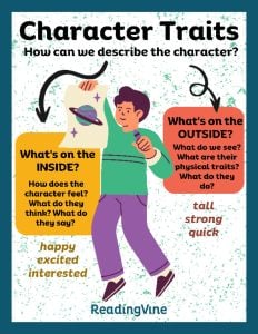 Character Traits Anchor Chart 2
