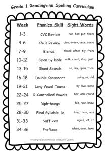 1st Grade Spelling Words Scope and Sequence Image
