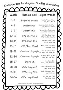 Kindergarten scope and sequence spelling words image