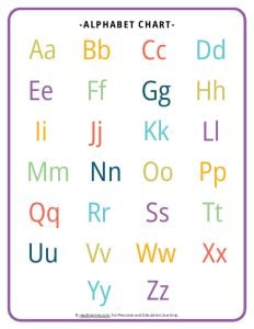 Uppercase and Lowercase Alphabet Chart