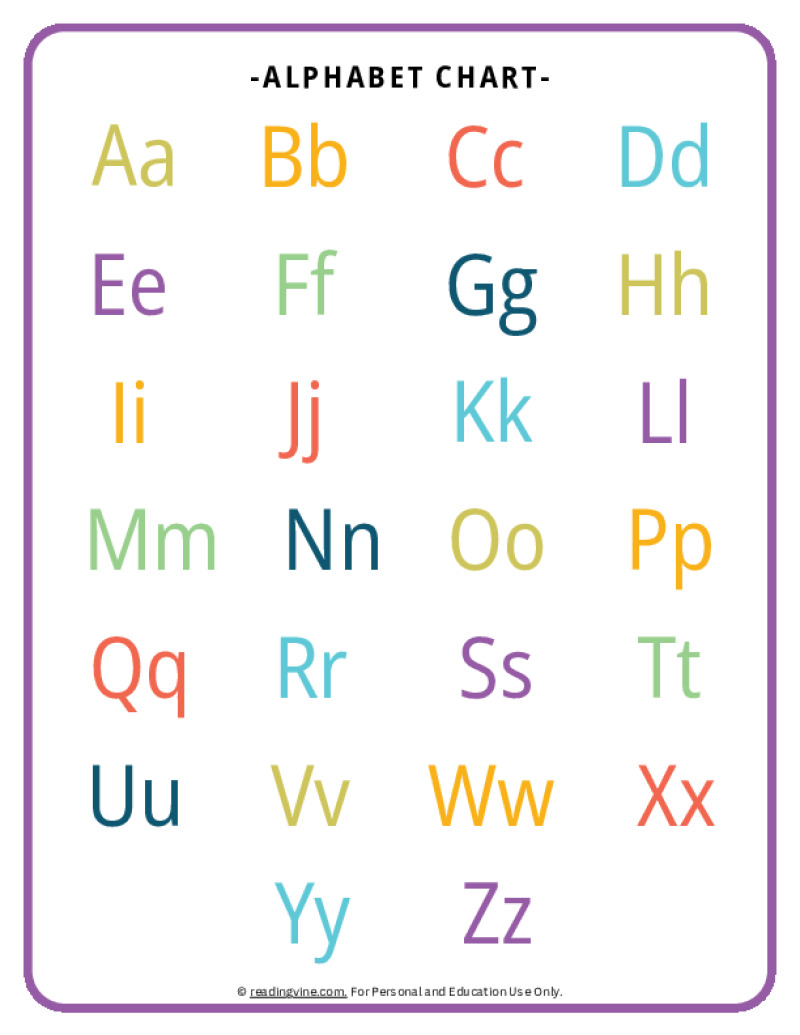 ABC Chart | Alphabet Printable Free Resources