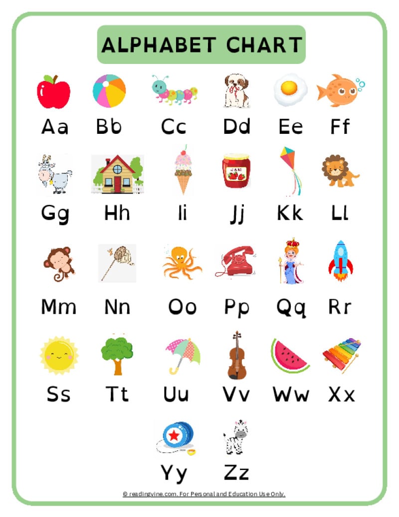 ABC Chart: How To Use An Alphabet Chart + Free Printable