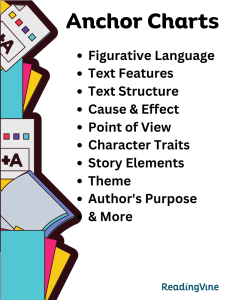Anchor Charts