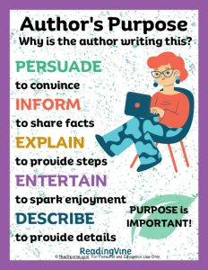 Author's Purpose Anchor Chart - Middle and High School