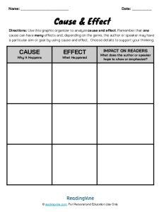 Cause and Effect Graphic Template Middle and high school