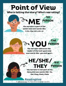 Point of View Anchor Chart - Elementary School