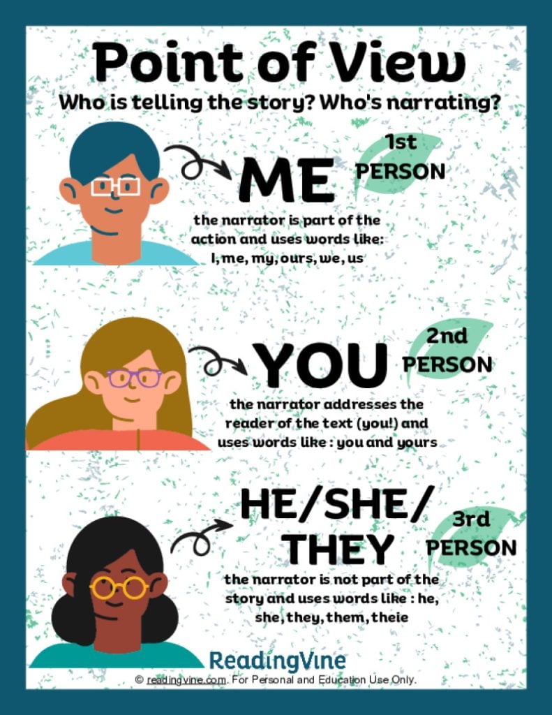 Pov elementary school anchor chart image readingvine