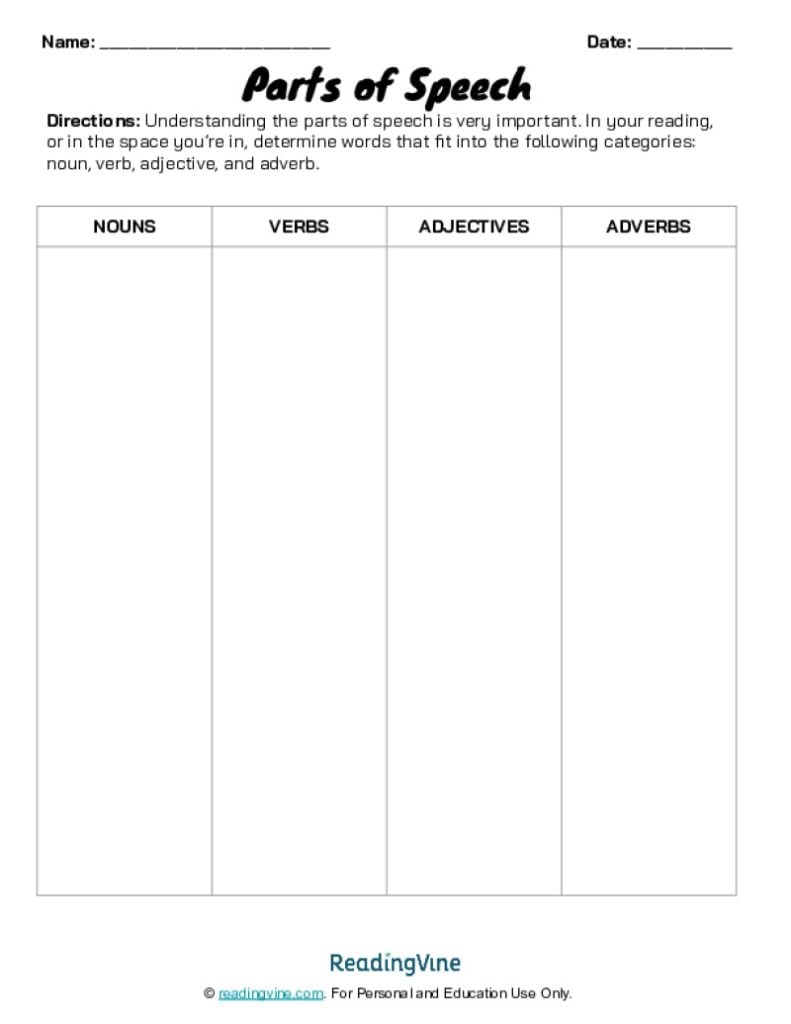 Parts of Speech Graphic Template (All Levels)-Image - ReadingVine