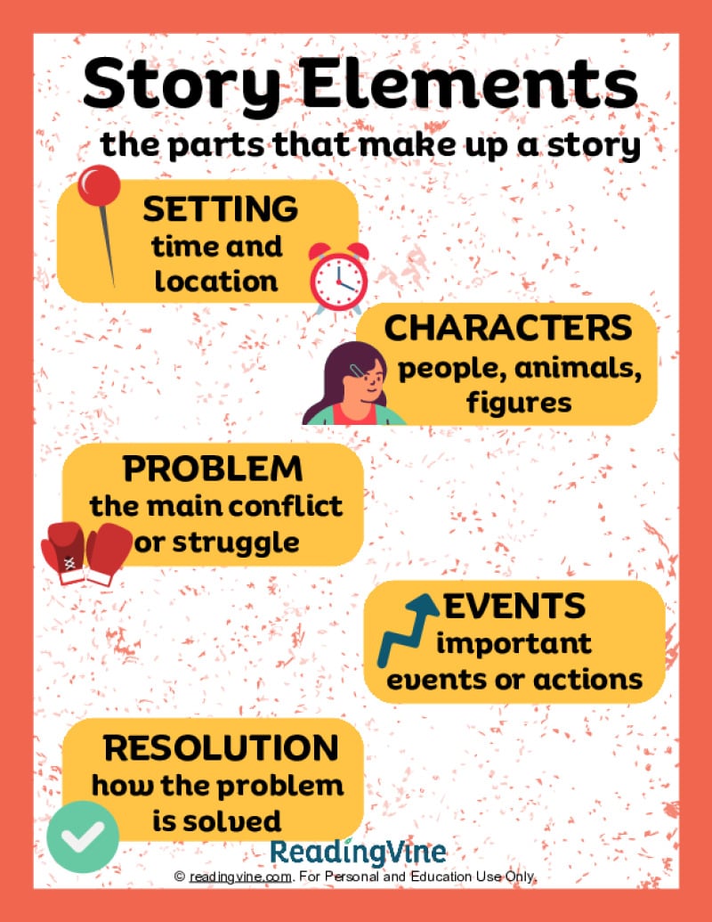 Story Elements Anchor Chart - ReadingVine