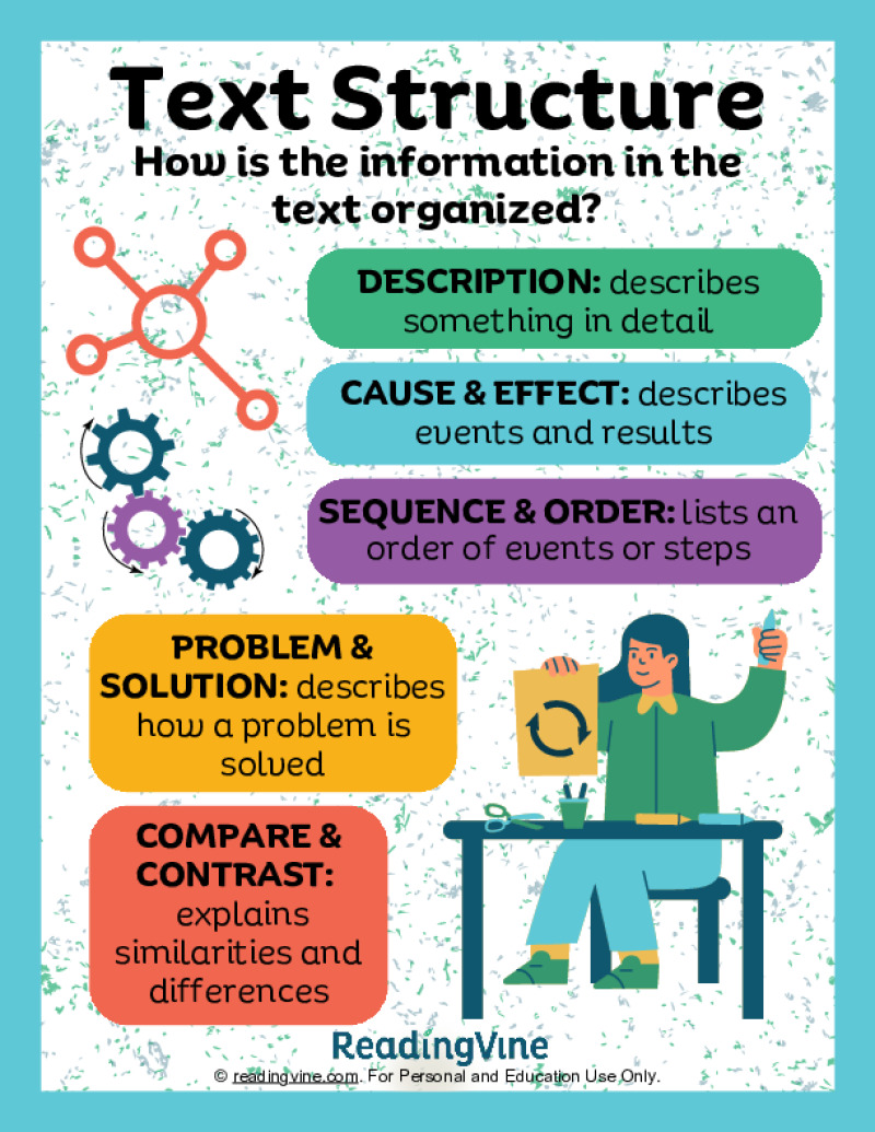 Sequence Text Structure - Teaching Chronology