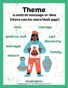 Theme Anchor Chart