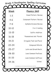 Fourth Grade Scope and Sequence Image