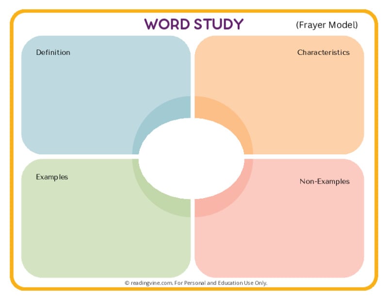 Frayer Model Template, Free Example