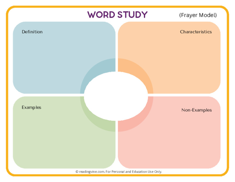 Frayer Model Template 1 Image ReadingVine