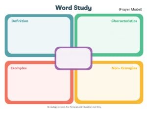 Frayer Model PDF Template