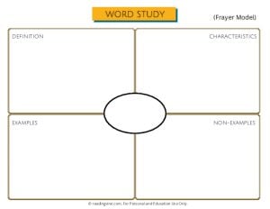 Frayer Model Graphic PDF Template