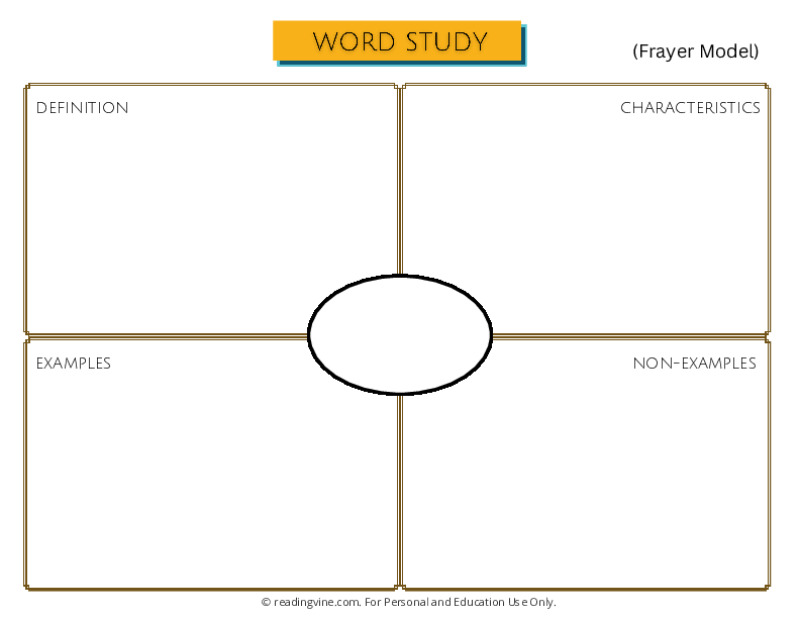 Frayer Model Template Library | Free Printable Graphic Organizers