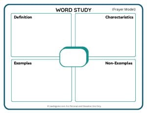 Frayer Model