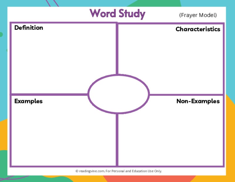 Frayer Model (Four-Square Adaptation) - CTL - Collaborative for Teaching  and Learning