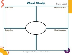 Frayer Template PDF