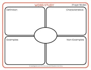 Frayer PDF Vocabulary Template