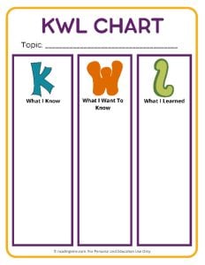 KWL Chart Printable PDF