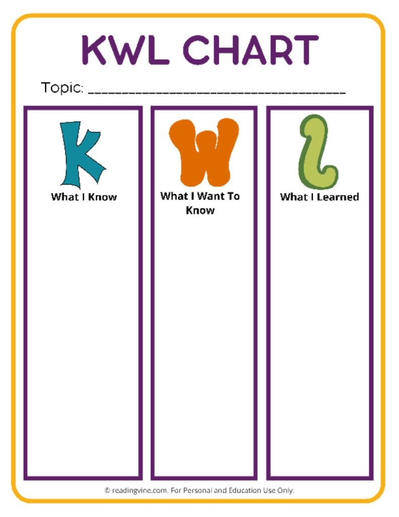 KWL Chart Template #1 Image ReadingVine KWL Chart Template #1 Image ReadingVine
