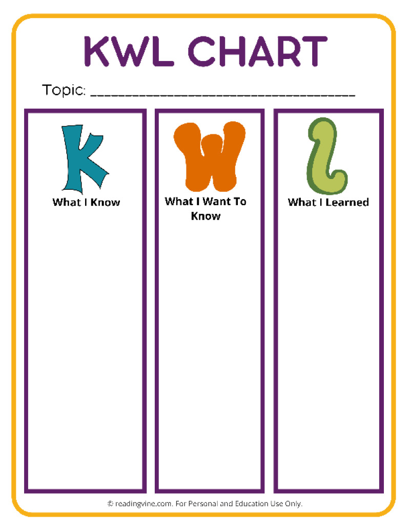 KWL Chart Templates 15 Printable PDFs KWL Chart Templates 15 Printable PDFs