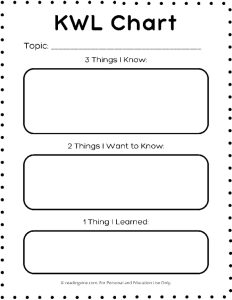KWL Chart Template PDF