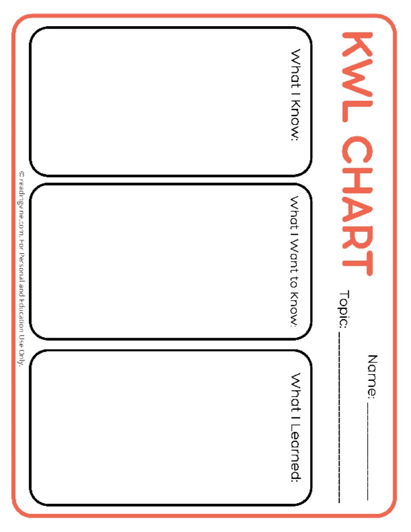 KWL Template