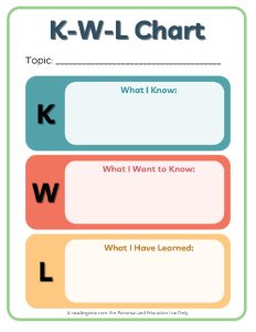Free, Printable KWL Chart Template