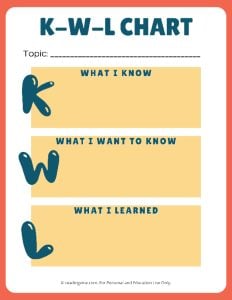 KWL Chart Template - Free Printable PDF