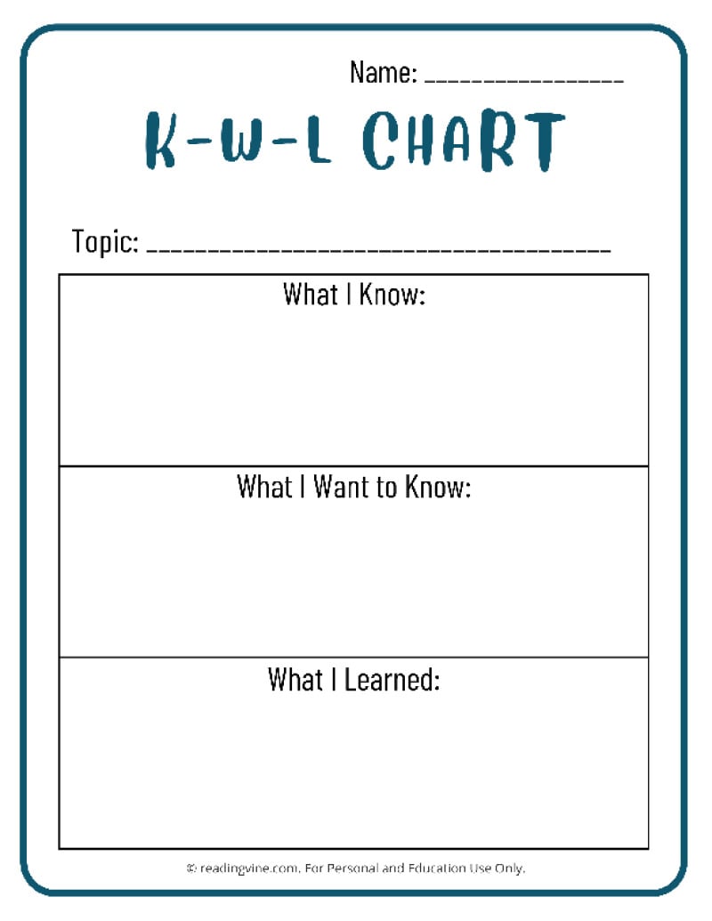 KWL Chart