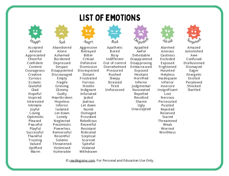 Emotions List Chart One for Feelings Wheel Activities