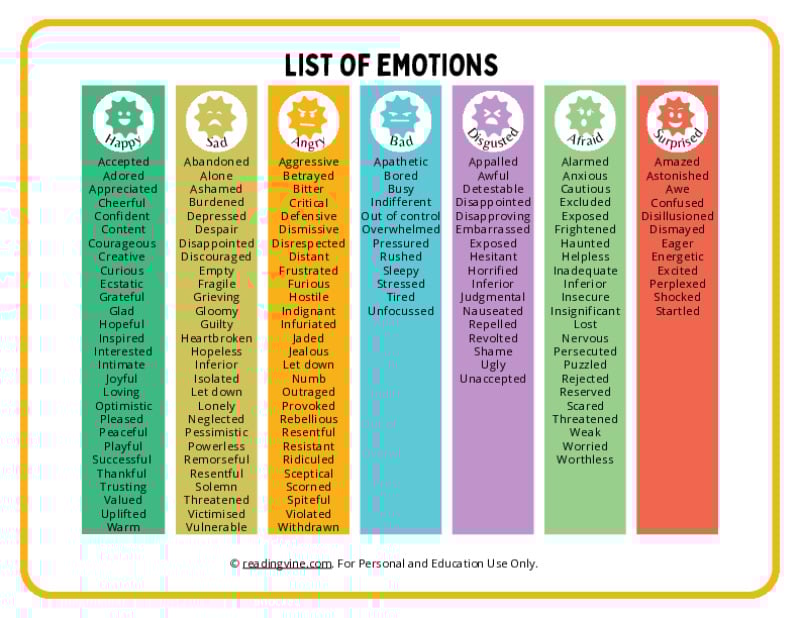 Emotions chart three