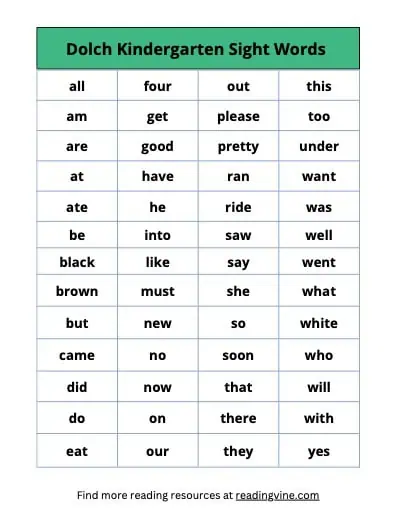 Kindergarten sight word list