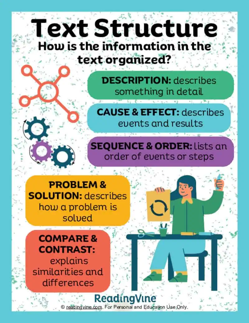 Text Structure Anchor Chart