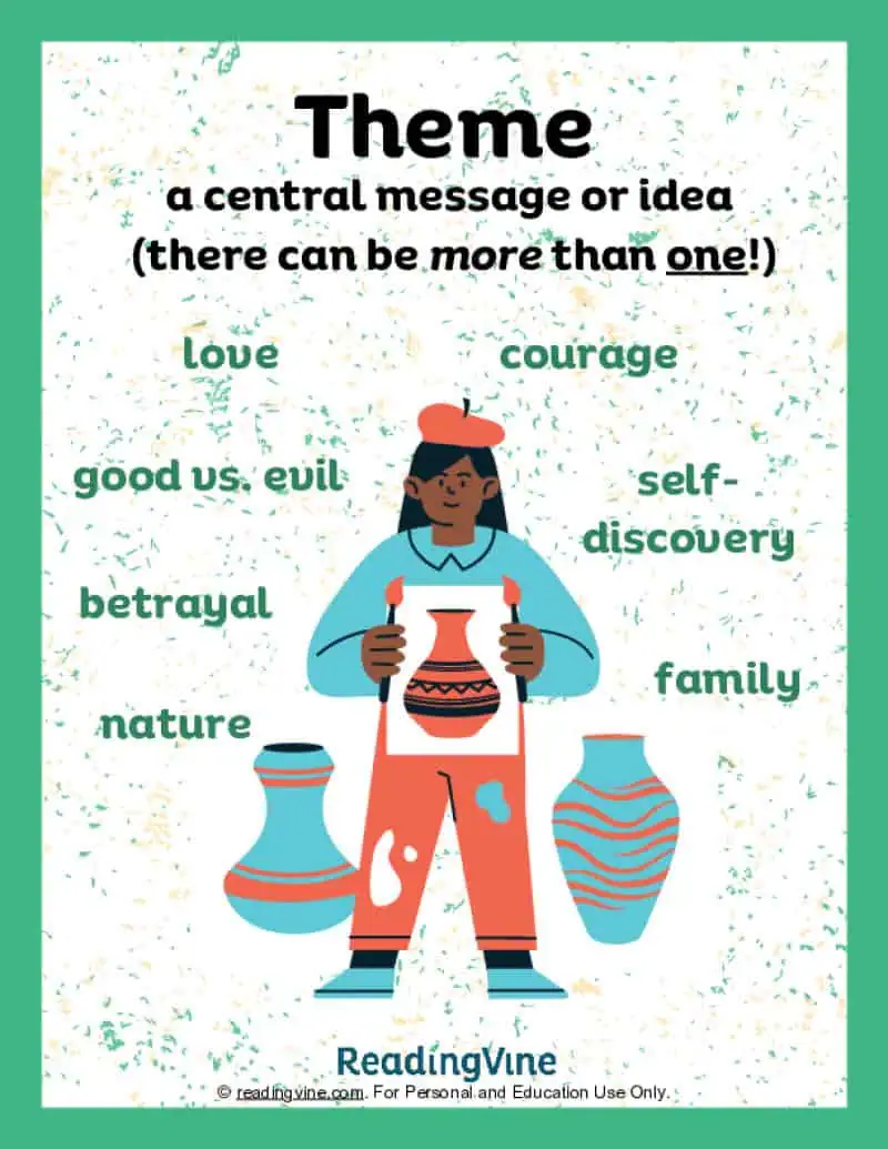 Theme Anchor Chart