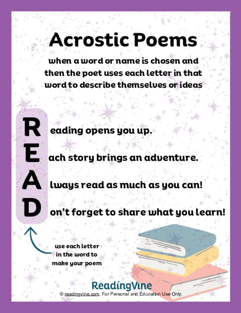 Acrostic Poems Anchor Chart-Image