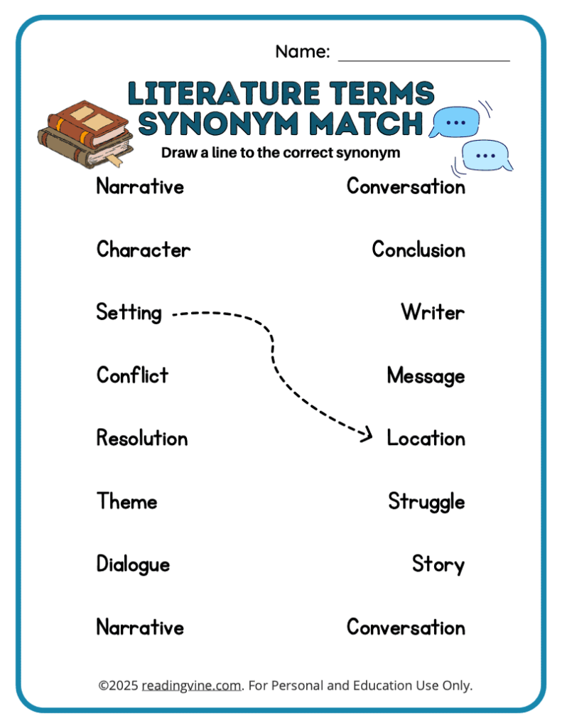 Literature Terms Synonym Match