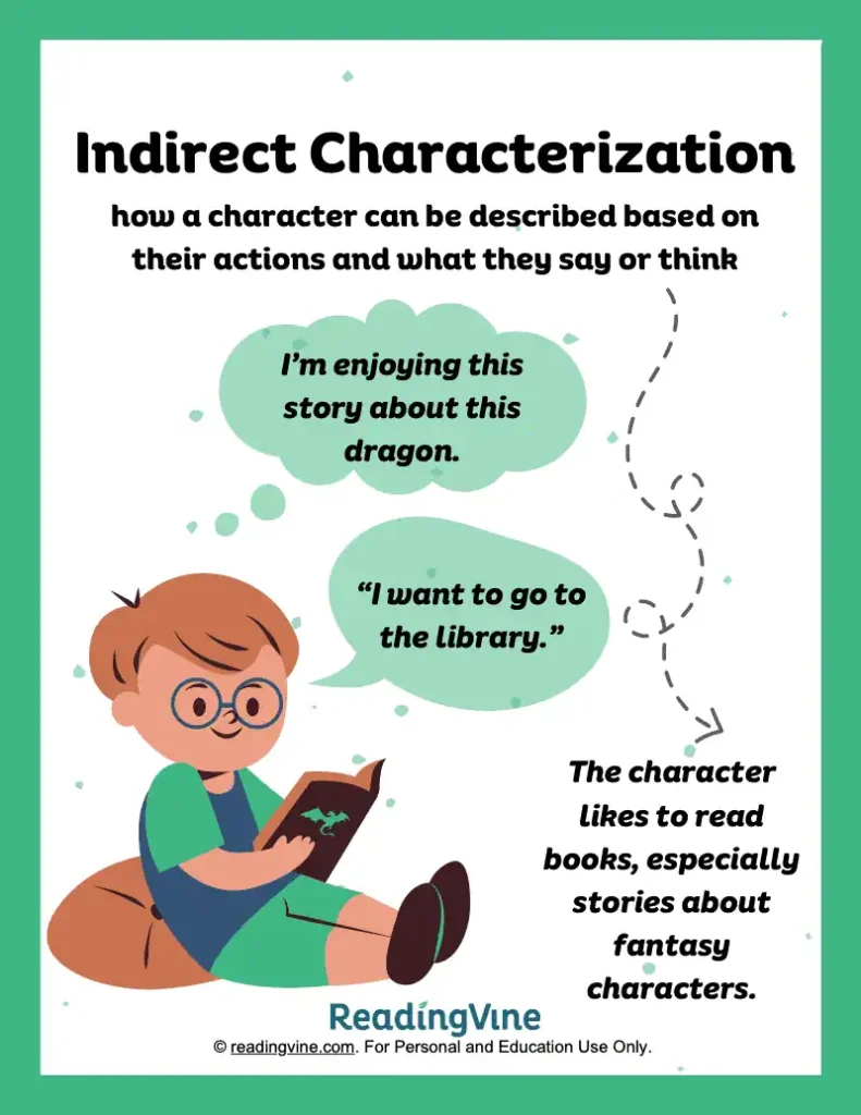 Indirect Characterization Anchor Chart